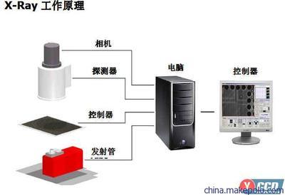 供應(yīng)韓國賽克進(jìn)口X-ray離線測(cè)試儀 專業(yè)電子檢測(cè)設(shè)備詳解
