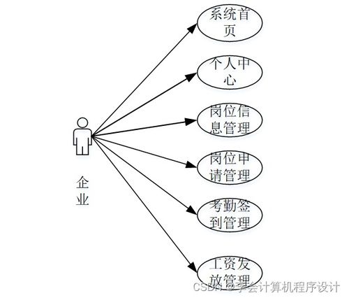 基于Django的勤工助學(xué)服務(wù)系統(tǒng)設(shè)計(jì)與實(shí)現(xiàn)